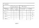 Fig. 05 - Sample dependent selection of parameters for use in electrokinetic treatment of the sample