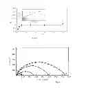 Fig. 08 - Sample dependent selection of parameters for use in electrokinetic treatment of the sample
