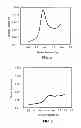 Fig. 04 - Electrochemical detection of capsaicinoid compounds in a sample