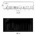 Fig. 06 - Electrochemical detection of capsaicinoid compounds in a sample