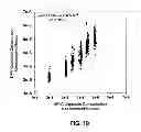 Fig. 07 - Electrochemical detection of capsaicinoid compounds in a sample