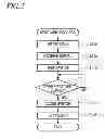 Fig. 06 - Sensor control device, sensor control method and computer readable recording medium