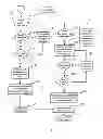 Fig. 09 - Network for health management and mobile device controlled access