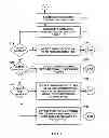 Fig. 08 - System and method for preventing cashier and customer fraud at retail checkout