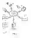 Fig. 02 - System and method for registration of an electronic device