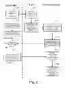 Fig. 06 - System and method for registration of an electronic device