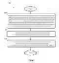 Fig. 10 - Balloon altitude control using density adjustment and/or volume adjustment