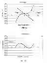 Fig. 08 - Space focus time of flight mass spectrometer