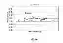 Fig. 10 - Space focus time of flight mass spectrometer