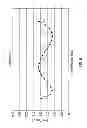 Fig. 11 - Space focus time of flight mass spectrometer