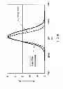 Fig. 12 - Space focus time of flight mass spectrometer