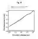 Fig. 09 - Condensing-type portable fluorescence detection system