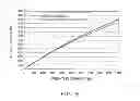 Fig. 09 - Nitride semiconductor light-emitting element