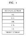 Fig. 02 - Compound for organic light-emitting device and organic light-emitting device including the same