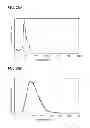 Fig. 22 - Organic Compound, Light-Emitting Element, Light-Emitting Device, Electronic Device, and Lighting Device