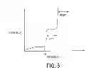 Fig. 07 - High-performance diode device structure and materials used for the same