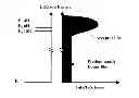 Fig. 01 - 3C-SiC transistor