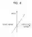 Fig. 06 - Semiconductor device