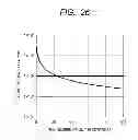 Fig. 22 - Semiconductor device