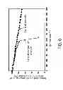 Fig. 07 - Short arc type mercury lamp