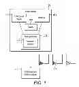 Fig. 02 - ILLUMINATION APPARATUS AND METHOD
