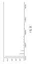 Fig. 07 - Driver device and driving method for driving a load, in particular an LED assembly