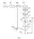 Fig. 03 - Device and method for adjusting electricity consumption of a plurality of lighting devices of a lighting system