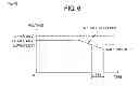 Fig. 08 - Power tool system and power supply device
