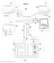 Fig. 02 - Managing advertising devices