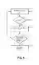 Fig. 06 - Systems and methods for optimizing low battery indication in alarms