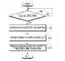 Fig. 01 - Apparatus and method for detecting and handling flexion states of flexible display