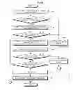Fig. 06 - Electronic device, operation control method, and operation control program