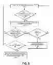 Fig. 06 - Transition mechanism for computing system utilizing user sensing