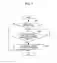 Fig. 08 - Display controlling apparatus and image processing apparatus