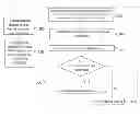 Fig. 01 - Method and a processor for texture compression