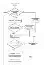 Fig. 07 - Method Of Processing Image Data From An Electromagnetic Tomography Machine