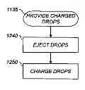 Fig. 01 - LARGE-PARTICLE INKJET DISCHARGED-AREA DEVELOPMENT PRINTING