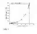 Fig. 02 - Aqueous ink compositions and method of preparing same