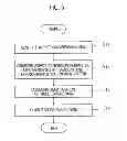 Fig. 06 - Three-dimensional image processor and three-dimensional image processing method