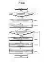 Fig. 07 - Endoscope system