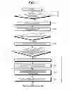 Fig. 08 - Endoscope system