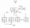 Fig. 01 - Techniques for video analytics of captured video content