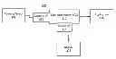 Fig. 01 - Abstract camera pipeline for uniform cross-device control of image capture and processing