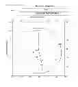 Fig. 31 - Progressive ophthalmic lens