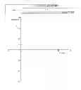 Fig. 67 - Progressive ophthalmic lens