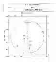 Fig. 71 - Progressive ophthalmic lens