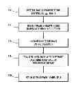 Fig. 01 - Electrophotographic patterning of an image definition material