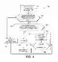 Fig. 06 - Dot growth system and method