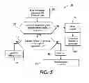 Fig. 07 - Dot growth system and method