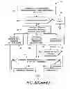 Fig. 08 - Dot growth system and method